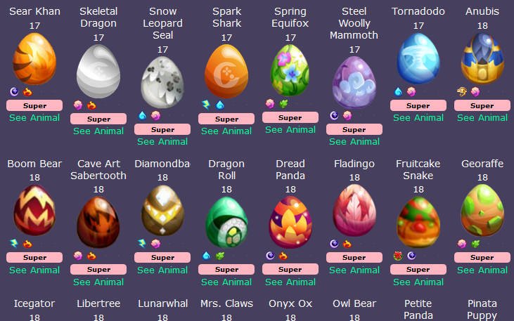 Egg Chart
