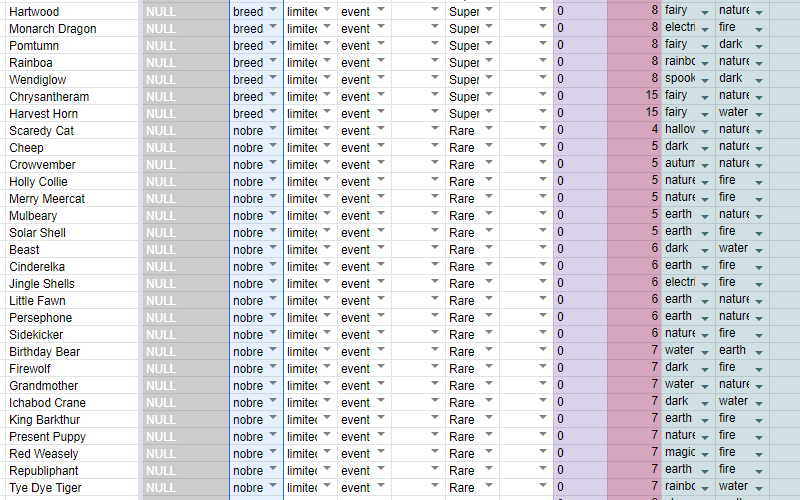 Animal Spreadsheet